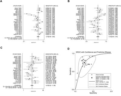 Circular RNAs as Diagnostic and Prognostic Indicators of Colorectal Cancer: A Pooled Analysis of Individual Studies